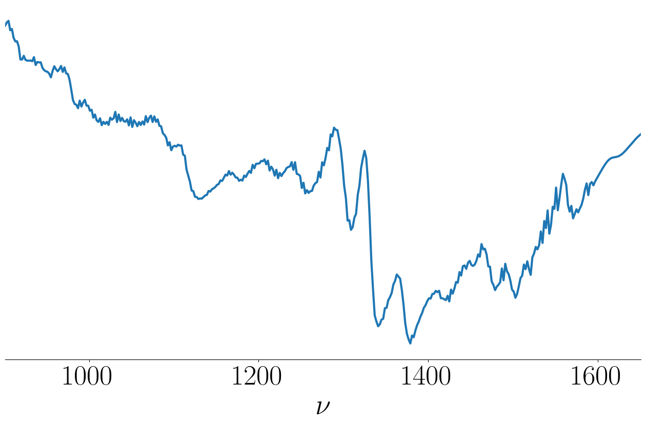 Measured CARS spectrum.