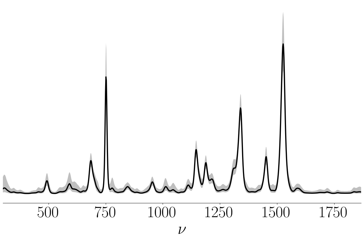 Raman spectrum after baseline correction.